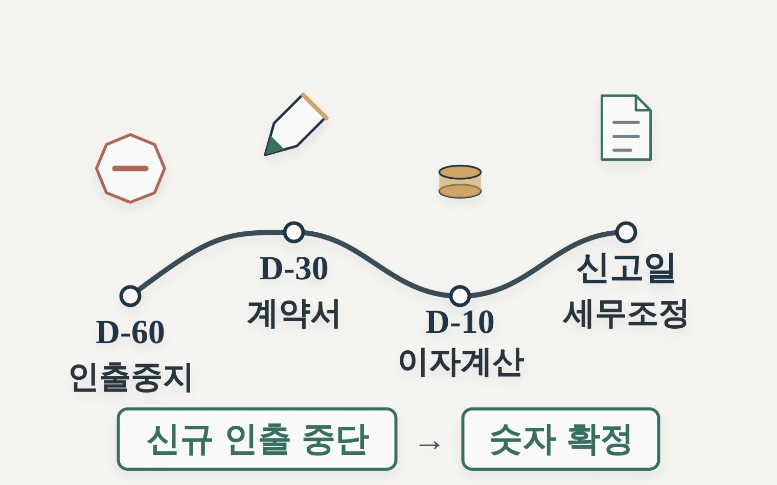 결산 전 60일 30일 신고일 순서로 가지급금 인정이자를 줄이는 실행 타임라인