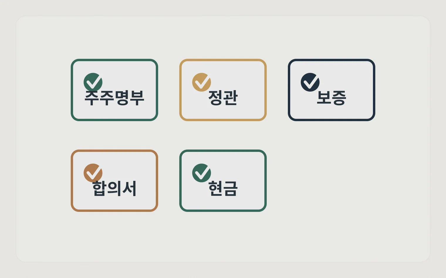 가업승계 회의 전 주주명부 정관 보증 합의서 현금을 확인하는 체크리스트
