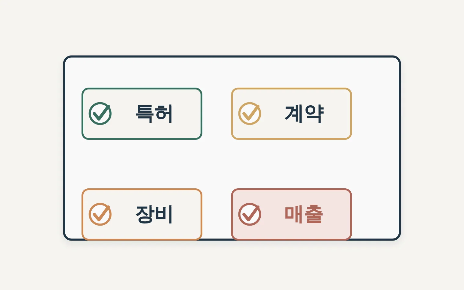 영업권 평가 전 특허 계약 장비 매출 근거를 확인하는 체크리스트