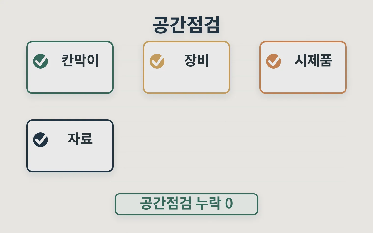 연구실 장비 시제품 자료 보관 상태를 점검하는 체크리스트
