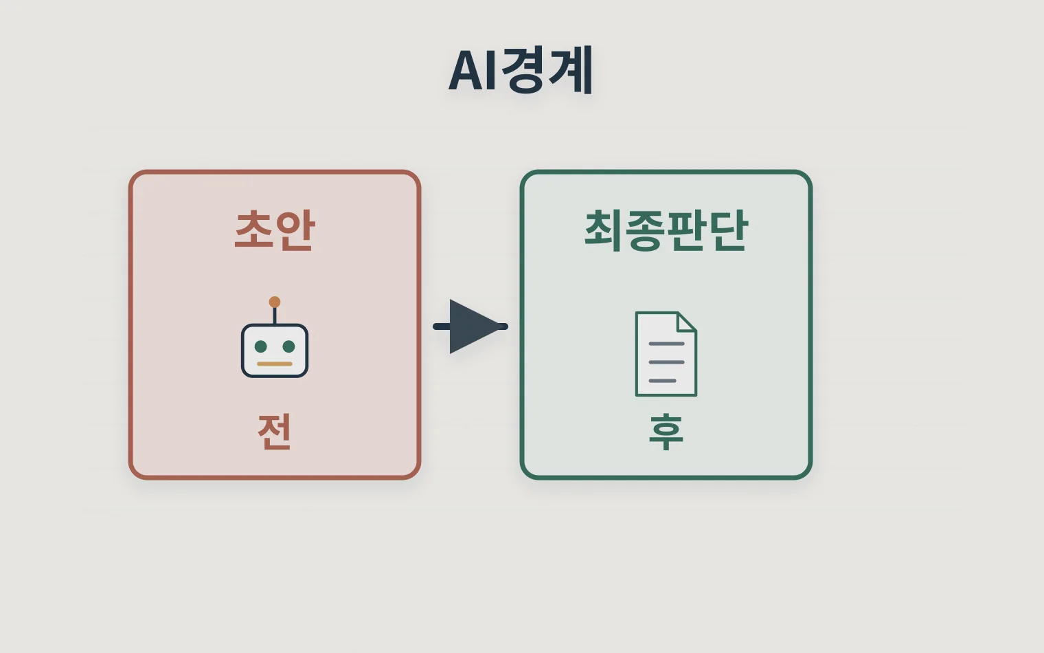 AI 초안과 사람의 최종판단 경계를 나누는 비교표