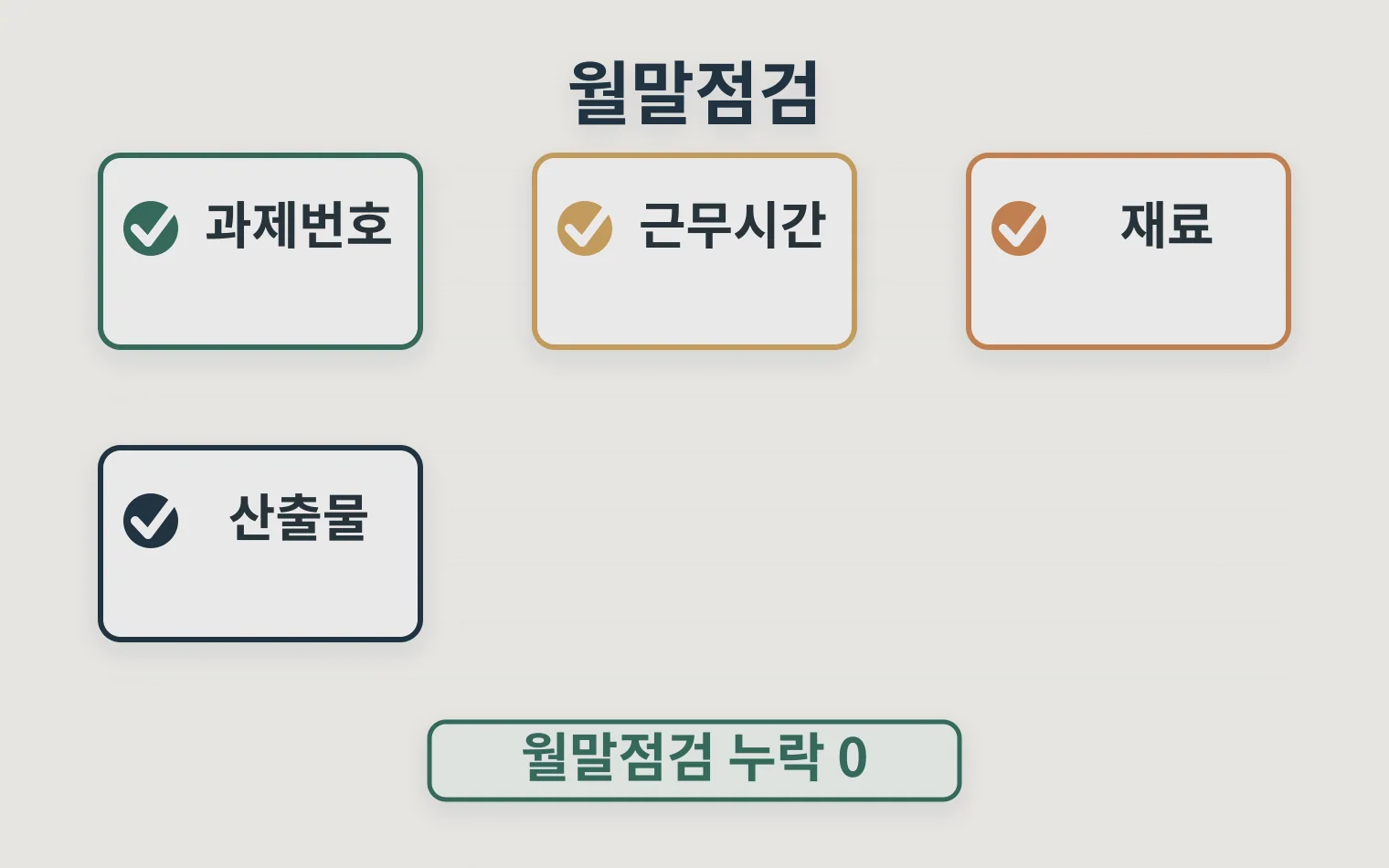 연구개발비 명세와 근무시간 기록을 월말에 확인하는 체크리스트