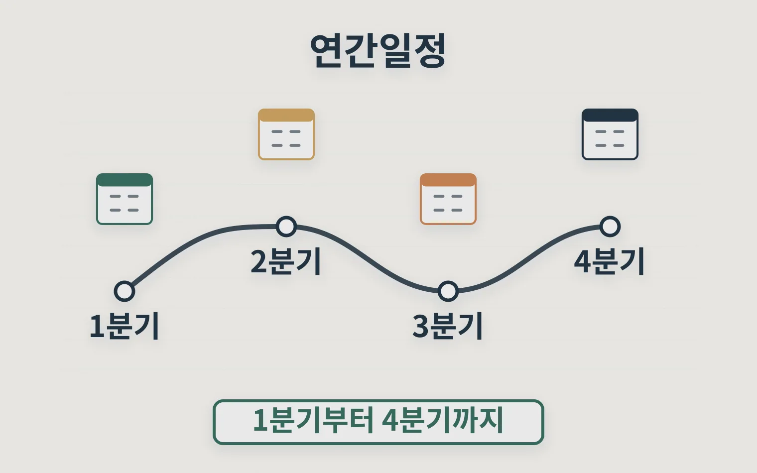 한 해 결산 일정에 맞춘 R&D 세무 일정 타임라인