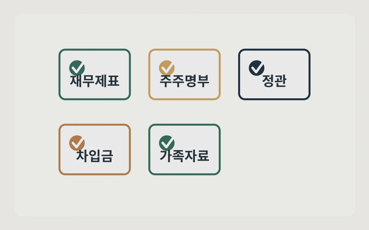 가업승계 상담 전 준비자료를 큰 카드로 정리한 체크리스트