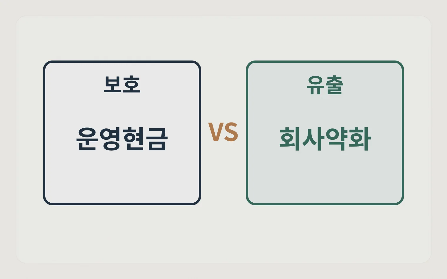 운영현금 보호와 무리한 유출을 비교하는 전후 비교표